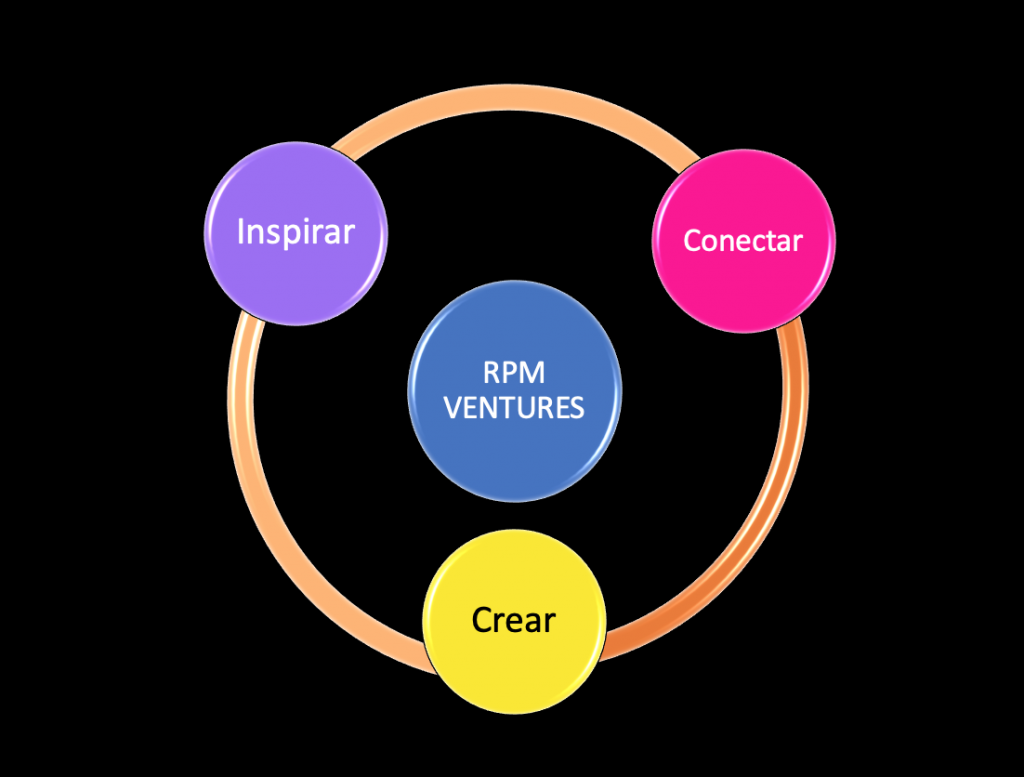Innovación RPM Ventures
